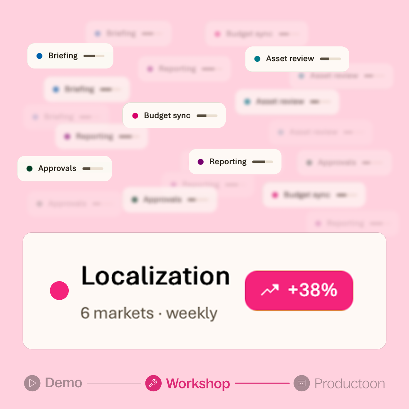 Find your highest-value use case