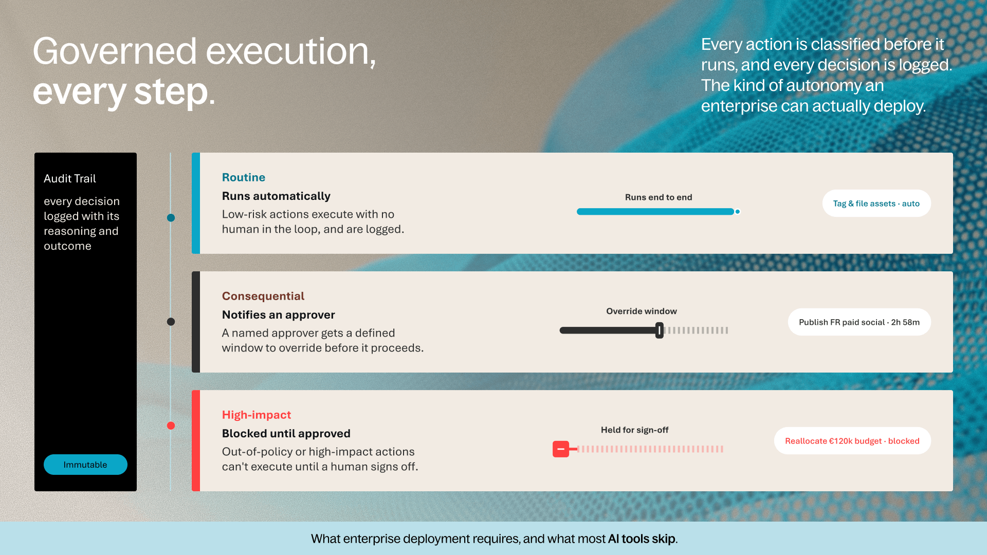 Governed execution, every step.