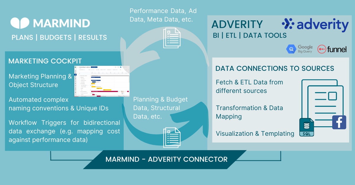 Integrations_Adverity-en