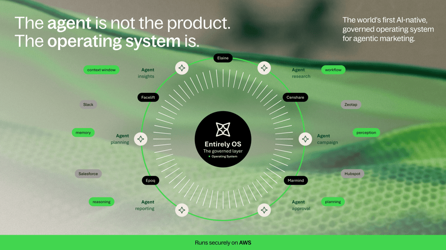 The agent is not the product. The operating system is. (3)