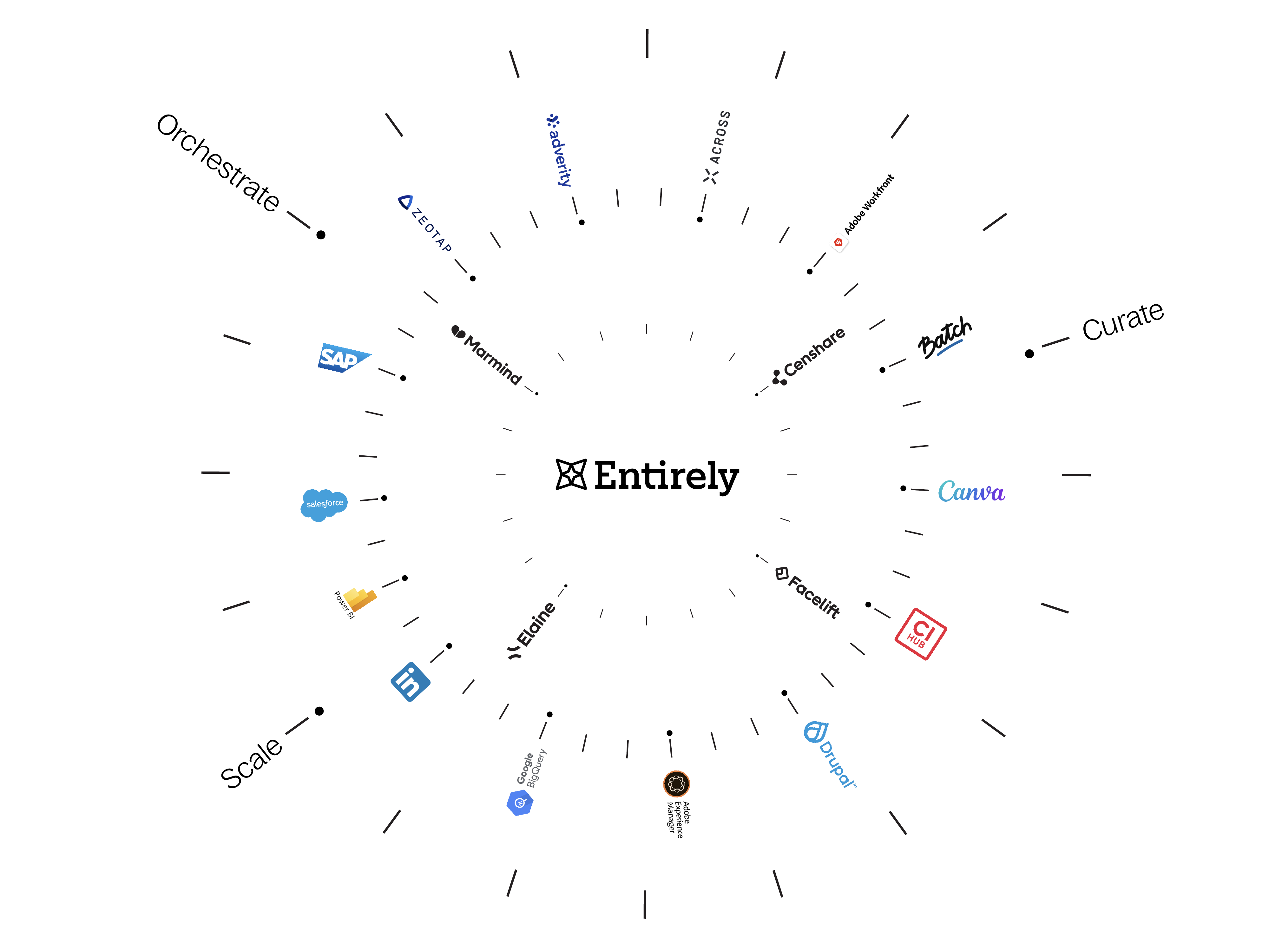 WebsiteOrchestrateCurateScale-2